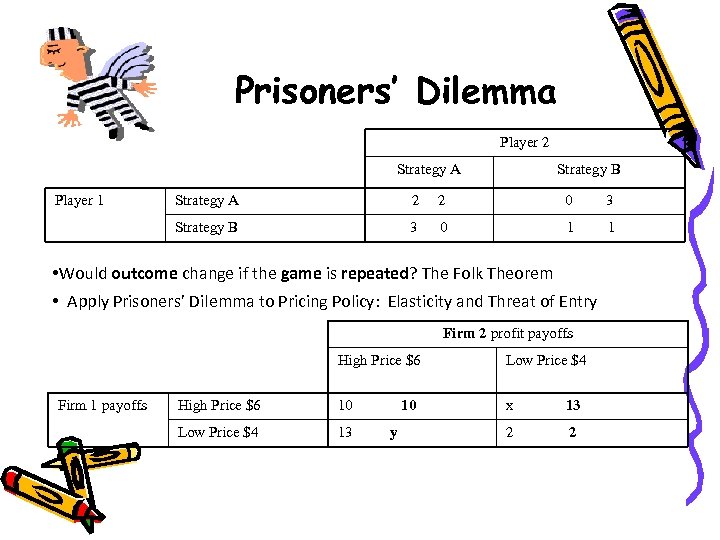 Prisoners’ Dilemma Player 2 Strategy A Player 1 Strategy B Strategy A 2 2