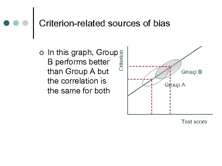 Criterion-related sources of bias In this graph, Group B performs better than Group A