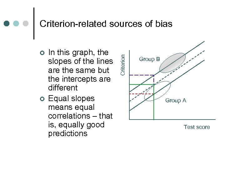 ¢ ¢ In this graph, the slopes of the lines are the same but