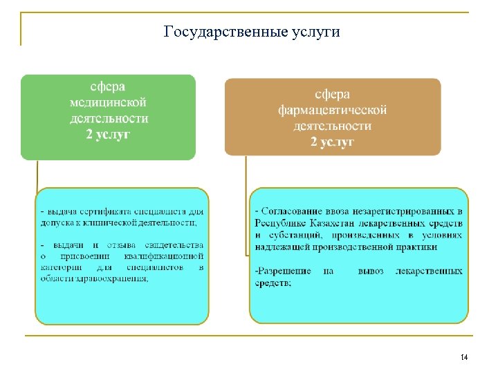 Государственные услуги 14 