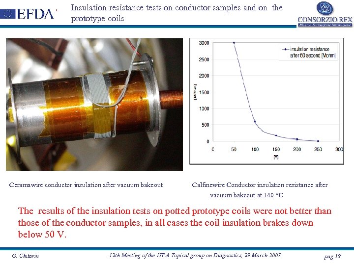 Insulation resistance tests on conductor samples and on the prototype coils Ceramawire conductor insulation