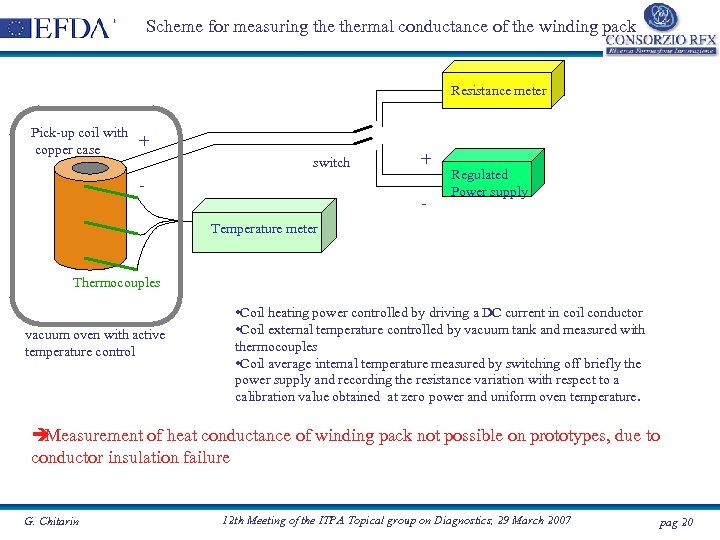 Scheme for measuring thermal conductance of the winding pack Resistance meter Pick-up coil with