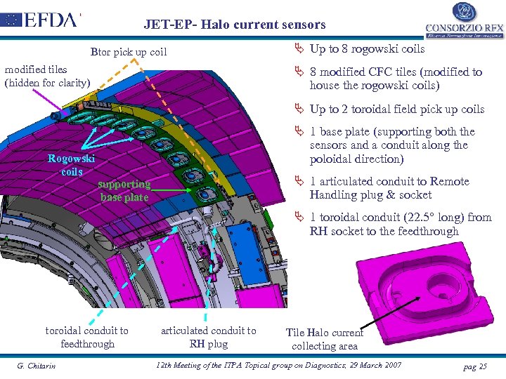 JET-EP- Halo current sensors Btor pick up coil modified tiles (hidden for clarity) Ä