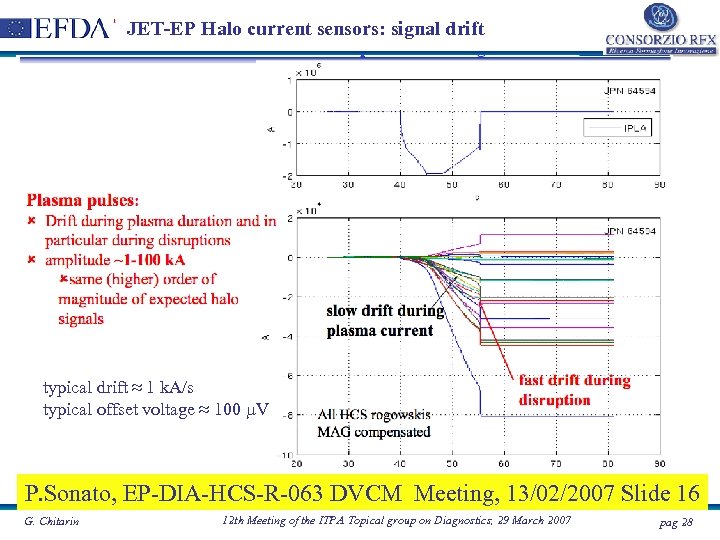JET-EP Halo current sensors: signal drift typical drift ≈ 1 k. A/s typical offset