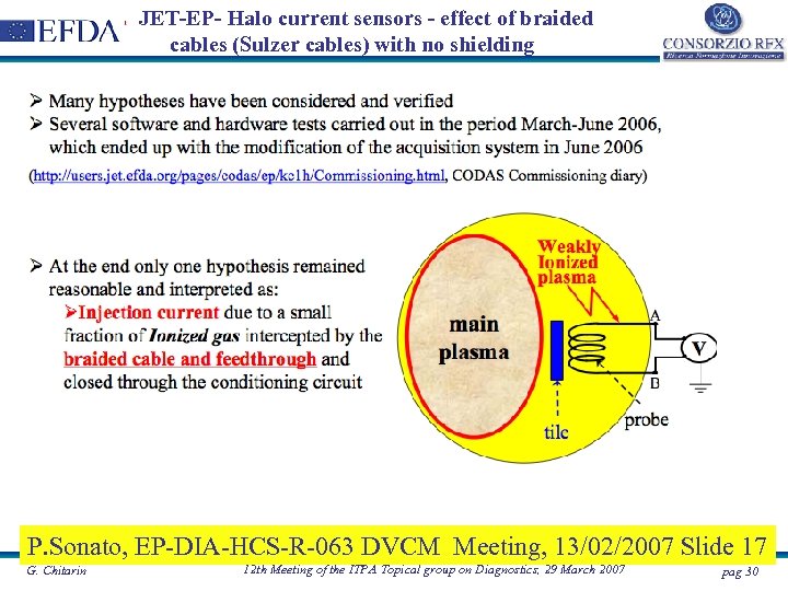 JET-EP- Halo current sensors - effect of braided cables (Sulzer cables) with no shielding