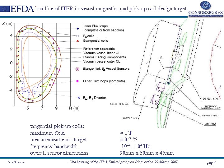 outline of ITER in-vessel magnetics and pick-up coil design targets tangential pick-up coils: maximum