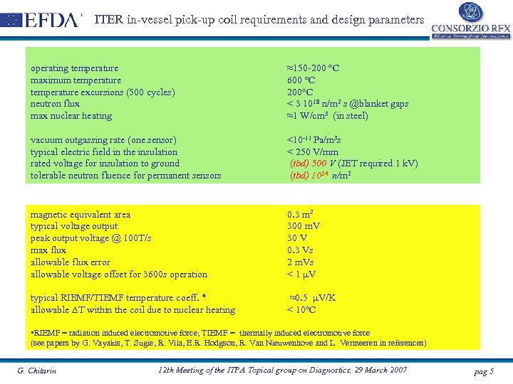 ITER in-vessel pick-up coil requirements and design parameters operating temperature maximum temperature excursions (500