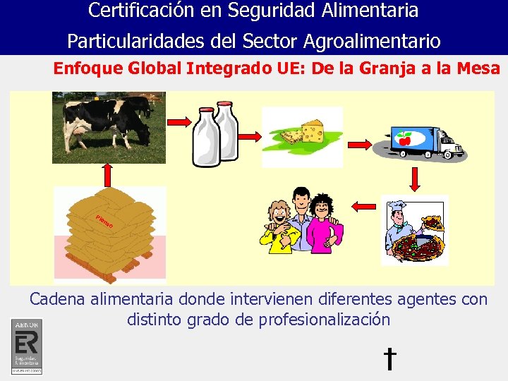 Certificación en Seguridad Alimentaria Particularidades del Sector Agroalimentario Enfoque Global Integrado UE: De la