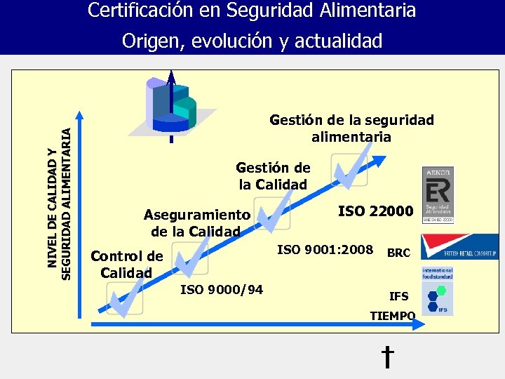 Certificación en Seguridad Alimentaria NIVEL DE CALIDAD Y SEGURIDAD ALIMENTARIA Origen, evolución y actualidad