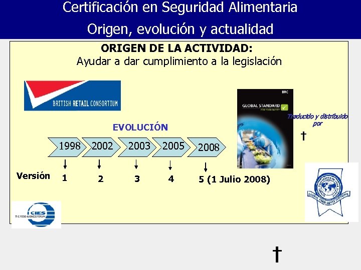 Certificación en Seguridad Alimentaria Origen, evolución y actualidad ORIGEN DE LA ACTIVIDAD: Ayudar a