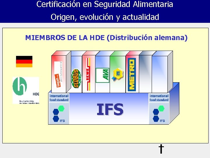 Certificación en Seguridad Alimentaria Origen, evolución y actualidad MIEMBROS DE LA HDE (Distribución alemana)