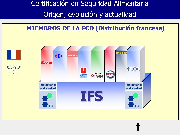 Certificación en Seguridad Alimentaria Origen, evolución y actualidad MIEMBROS DE LA FCD (Distribución francesa)