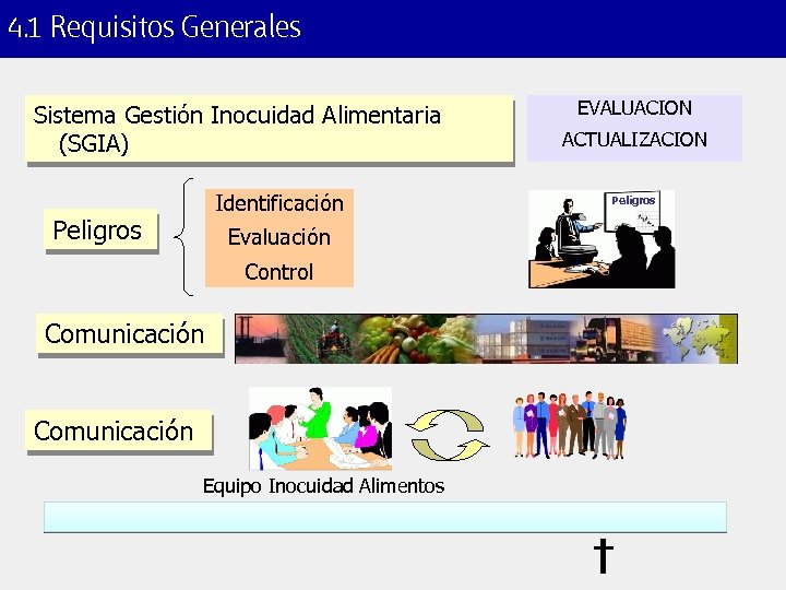 4. 1 Requisitos Generales Sistema Gestión Inocuidad Alimentaria (SGIA) Identificación Peligros Evaluación Control Comunicación