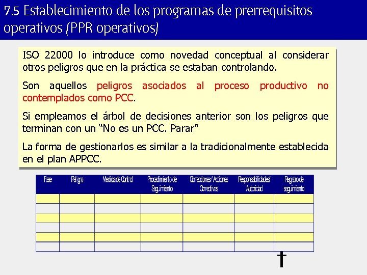 7. 5 Establecimiento de los programas de prerrequisitos operativos (PPR operativos) ISO 22000 lo