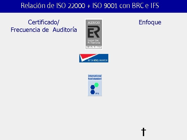 Relación de ISO 22000 + ISO 9001 con BRC e IFS Certificado/ Frecuencia de