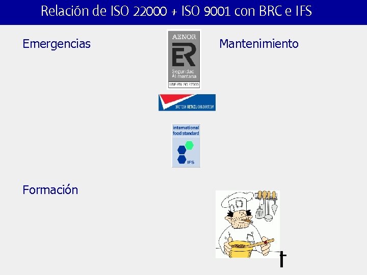 Relación de ISO 22000 + ISO 9001 con BRC e IFS Emergencias Formación Mantenimiento