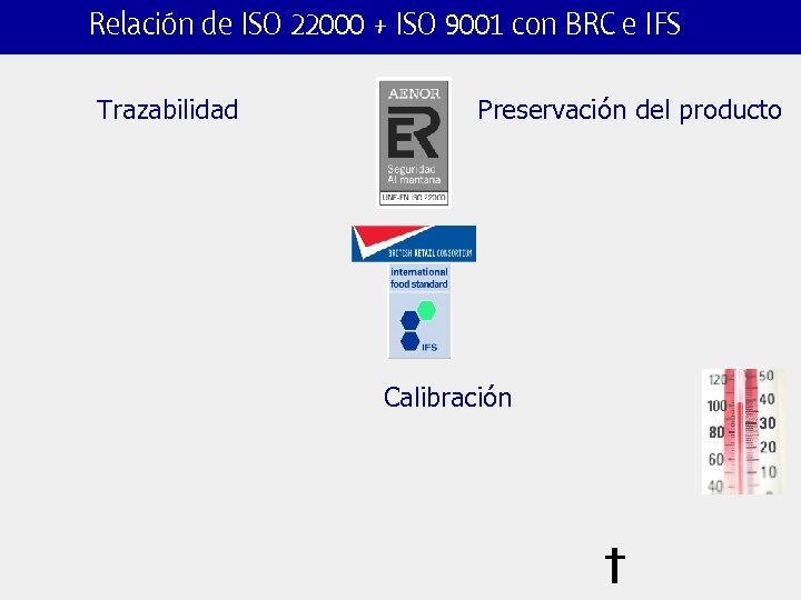 Relación de ISO 22000 + ISO 9001 con BRC e IFS Trazabilidad Preservación del