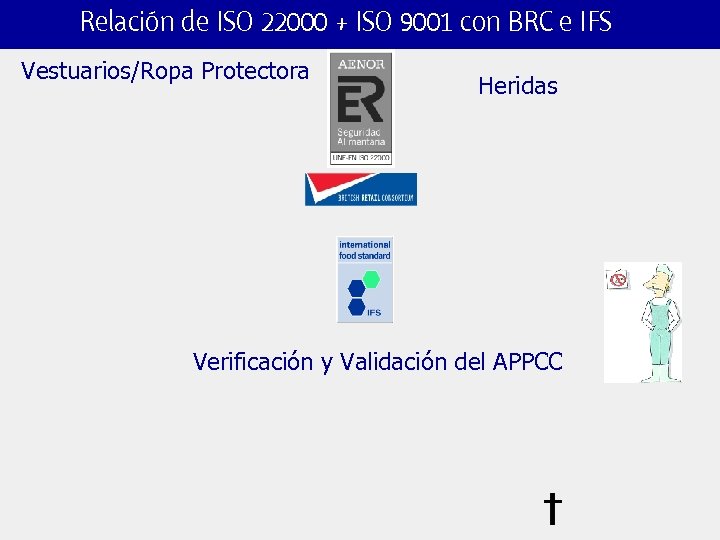 Relación de ISO 22000 + ISO 9001 con BRC e IFS Vestuarios/Ropa Protectora Heridas
