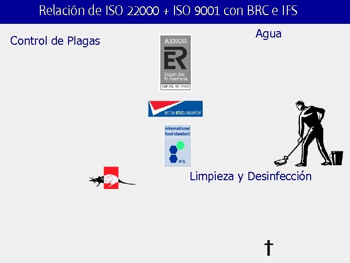 Relación de ISO 22000 + ISO 9001 con BRC e IFS Control de Plagas