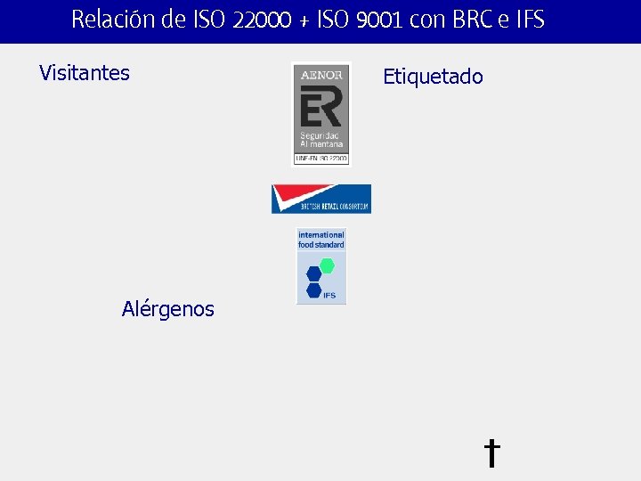 Relación de ISO 22000 + ISO 9001 con BRC e IFS Visitantes Alérgenos Etiquetado