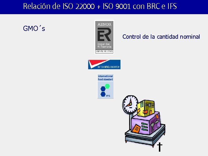 Relación de ISO 22000 + ISO 9001 con BRC e IFS GMO´s Control de