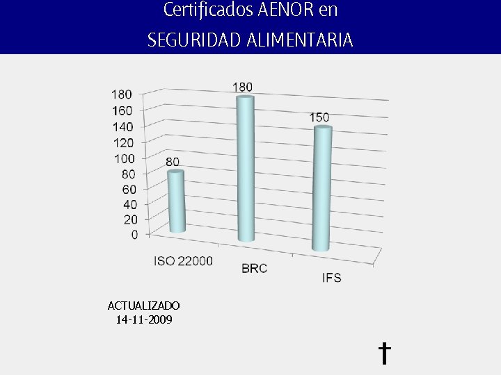 Certificados AENOR en SEGURIDAD ALIMENTARIA ACTUALIZADO 14 -11 -2009 