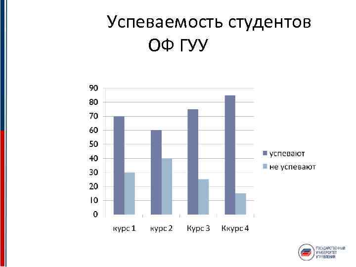  Успеваемость студентов ОФ ГУУ 
