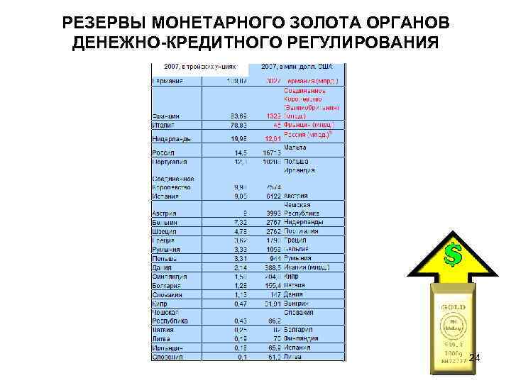 РЕЗЕРВЫ МОНЕТАРНОГО ЗОЛОТА ОРГАНОВ ДЕНЕЖНО-КРЕДИТНОГО РЕГУЛИРОВАНИЯ 24 
