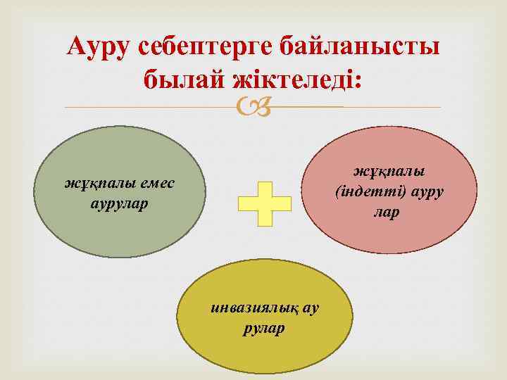 Ауру себептерге байланысты былай жіктеледі: жұқпалы (індетті) ауру лар жұқпалы емес аурулар инвазиялық ау