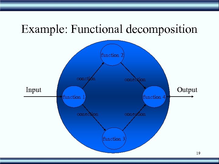 Example: Functional decomposition function 2 conction conection Input Output function 1 conection function 4