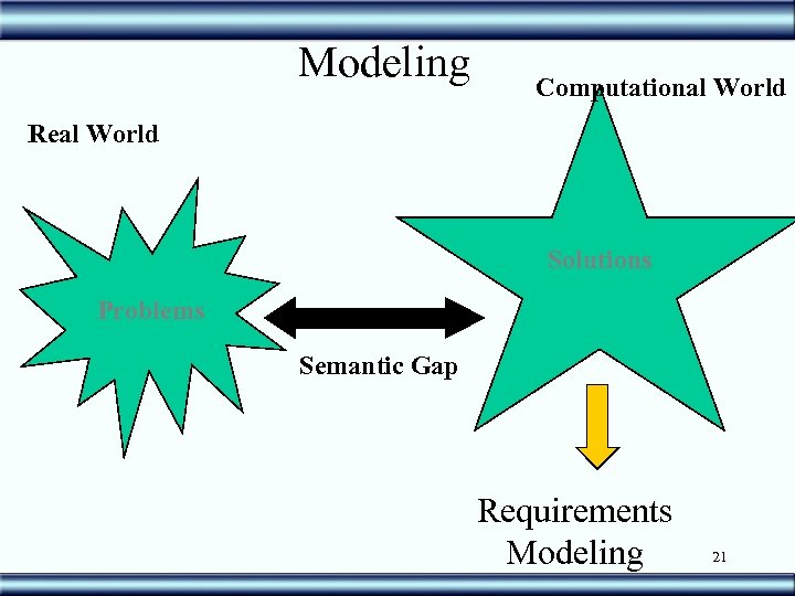 Modeling Computational World Real World Solutions Problems Semantic Gap Requirements Modeling 21 