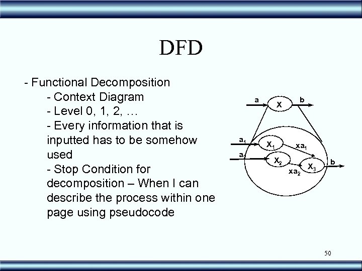 DFD - Functional Decomposition - Context Diagram - Level 0, 1, 2, … -