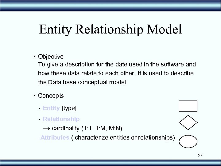 Entity Relationship Model • Objective To give a description for the date used in