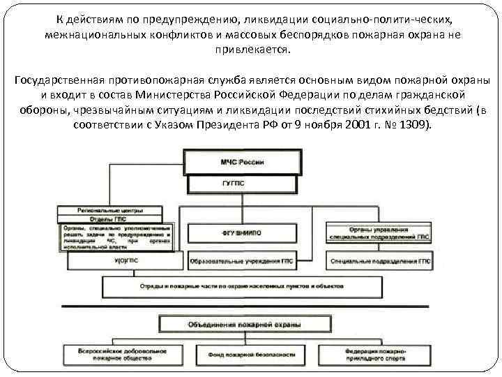 К действиям по предупреждению, ликвидации социально полити ческих, межнациональных конфликтов и массовых беспорядков пожарная