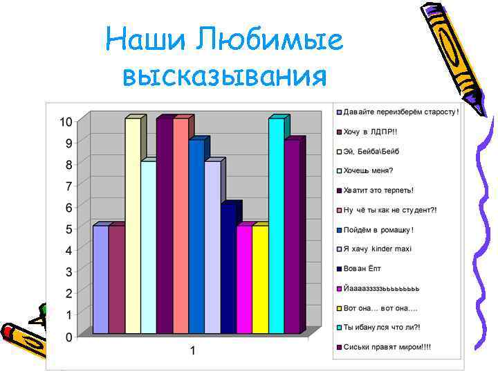 Наши Любимые высказывания 