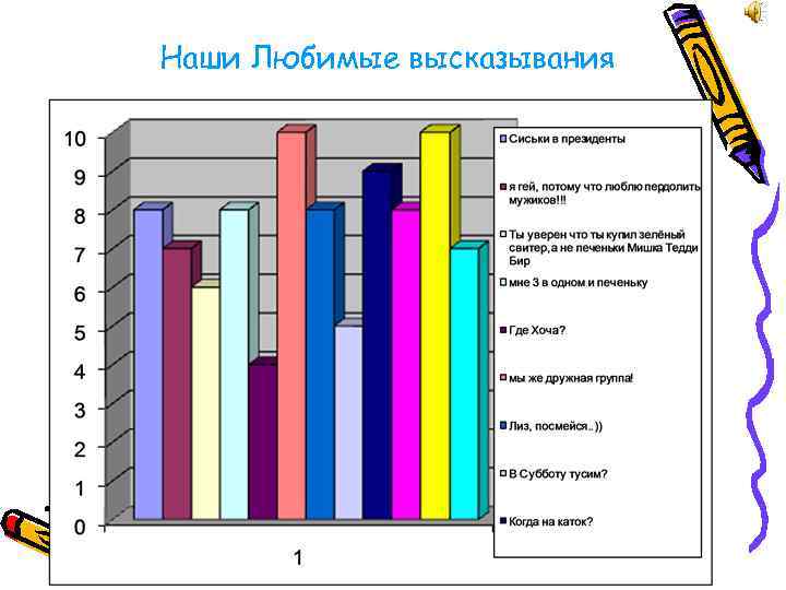 Наши Любимые высказывания 