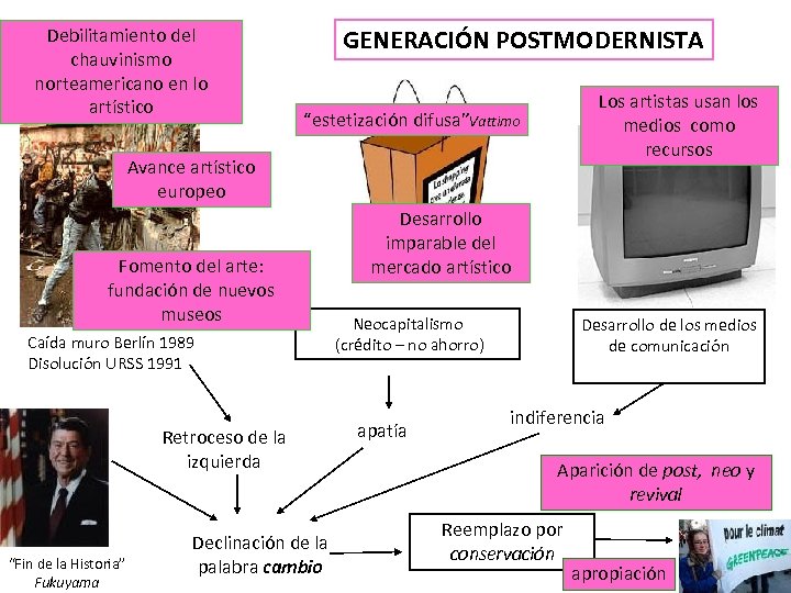 Debilitamiento del chauvinismo norteamericano en lo artístico GENERACIÓN POSTMODERNISTA Los artistas usan los medios