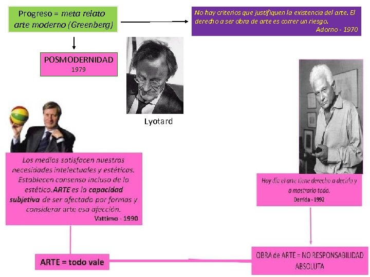 Progreso = meta relato arte moderno (Greenberg) No hay criterios que justifiquen la existencia