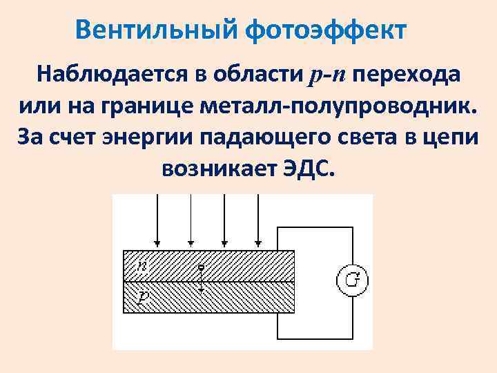 Вентильный фотоэффект Наблюдается в области p-n перехода или на границе металл-полупроводник. За счет энергии