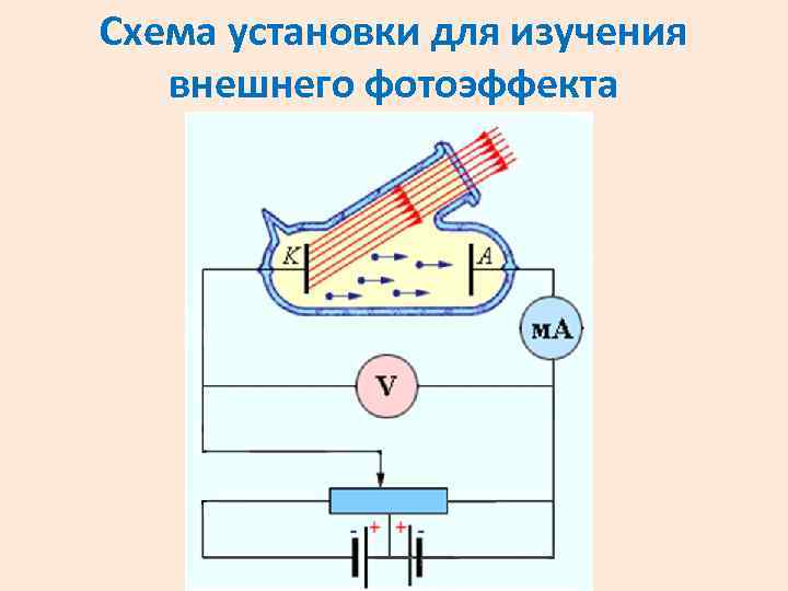 На рисунке представлена установка для изучения явления фотоэффекта металлическую пластину прикрепляю