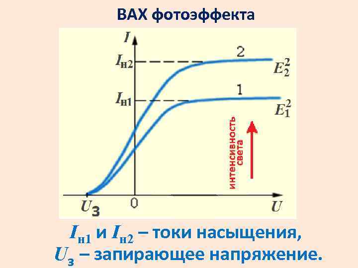 Ток насыщения диода