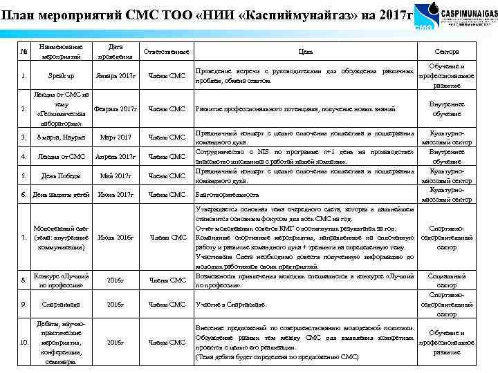 План мероприятий СМС ТОО «НИИ «Каспиймунайгаз» на 2017 г № Наименование мероприятий Дата проведения