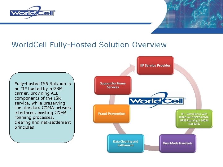 World. Cell Fully-Hosted Solution Overview Fully-hosted ISR Solution is an IIF hosted by a