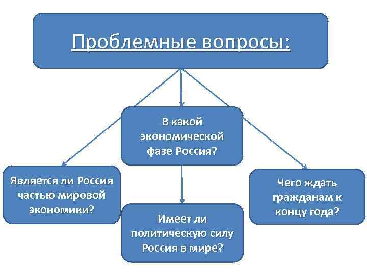Проблемные вопросы: В какой экономической фазе Россия? Является ли Россия частью мировой экономики? Имеет