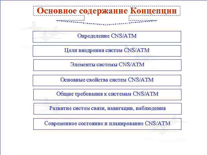 Основное содержание Концепции Определение CNS/ATM Цели внедрения систем CNS/ATM Элементы системы CNS/ATM Основные свойства