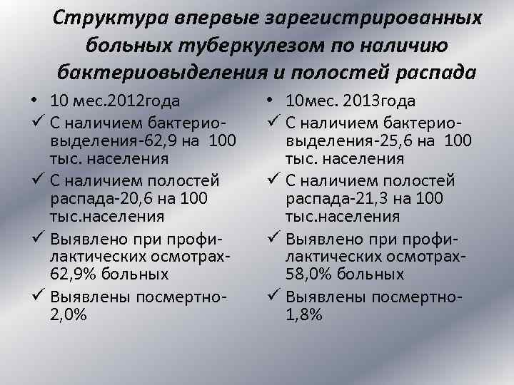 Структура впервые зарегистрированных больных туберкулезом по наличию бактериовыделения и полостей распада • 10 мес.
