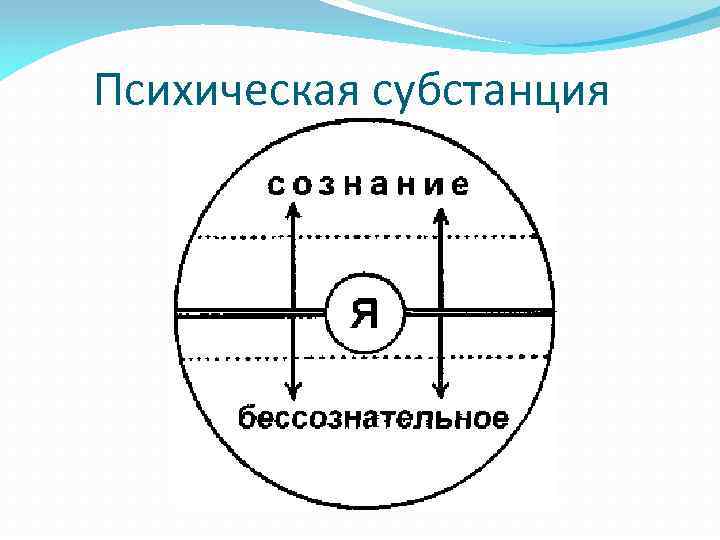 Юнг тг. Юнг транзакции. Коллективное бессознательное Эстетика. Юнг схема.