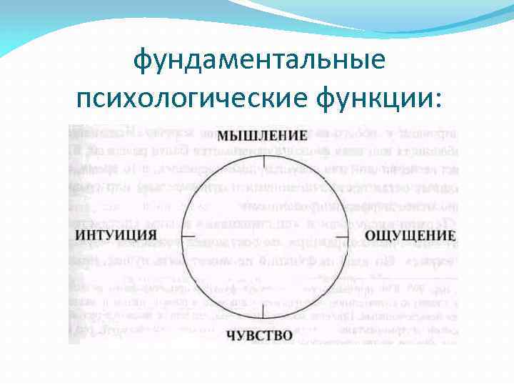 Функции юнга. Психологические функции по Юнгу. Фундаментальные психологические функции. Структура личности по Юнгу схема. Юнг психические функции.