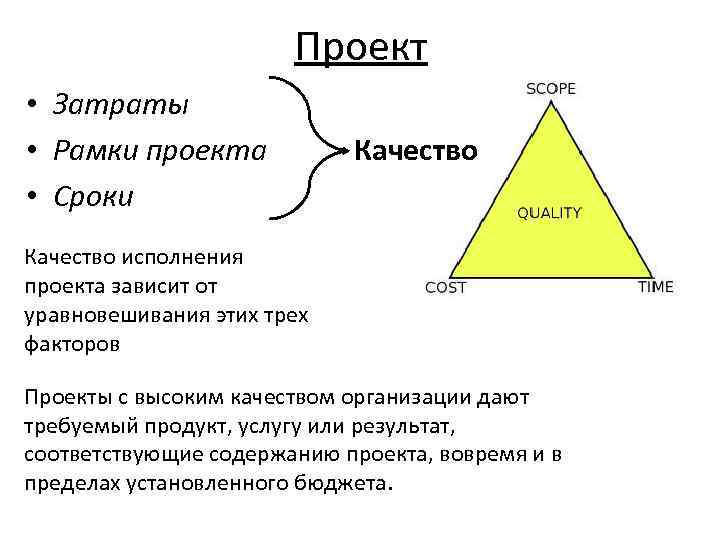 Между временем выполнения проекта и затратами существует прямая связь