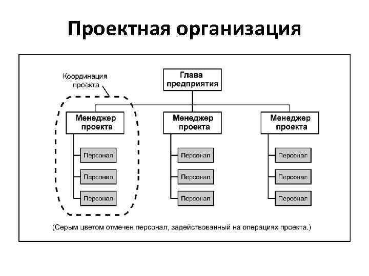 Проектная организация 
